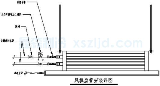 空調(diào)設(shè)備安裝施工方案(圖5) 空調(diào)設(shè)備安裝施工方案(圖5)